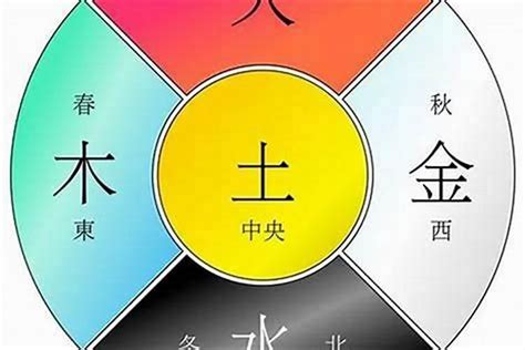 八字五行命盤|八字算命 ️八字命盤